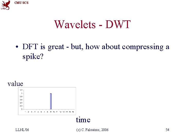 CMU SCS Wavelets - DWT • DFT is great - but, how about compressing