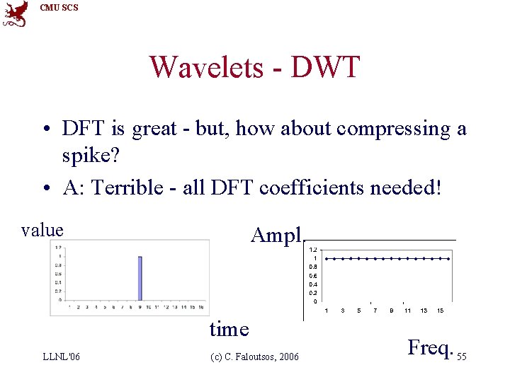 CMU SCS Wavelets - DWT • DFT is great - but, how about compressing