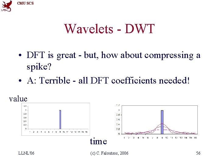 CMU SCS Wavelets - DWT • DFT is great - but, how about compressing