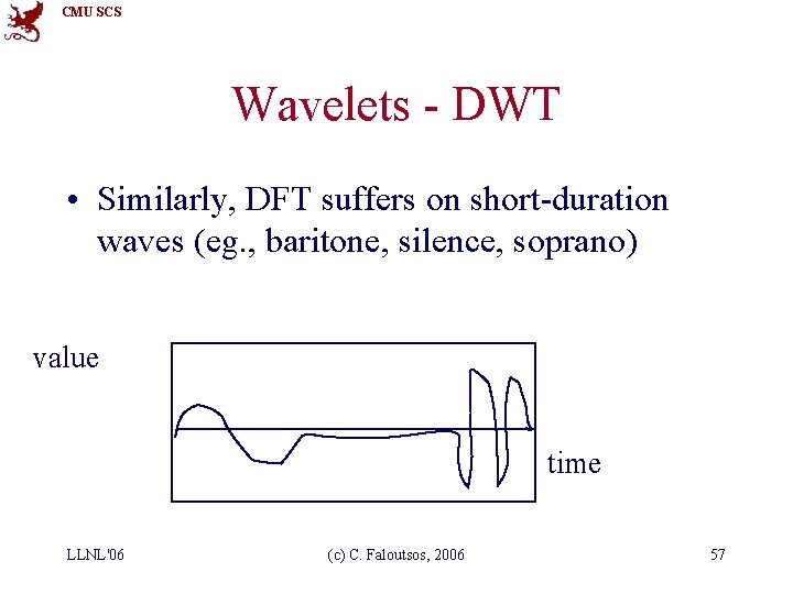 CMU SCS Wavelets - DWT • Similarly, DFT suffers on short-duration waves (eg. ,