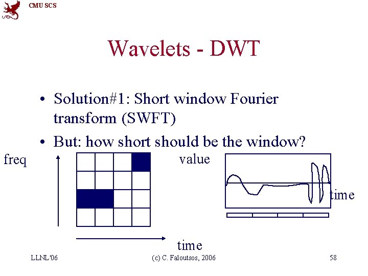 CMU SCS Wavelets - DWT • Solution#1: Short window Fourier transform (SWFT) • But: