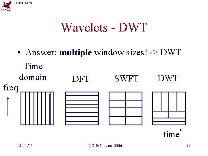 CMU SCS Wavelets - DWT • Answer: multiple window sizes! -> DWT Time domain