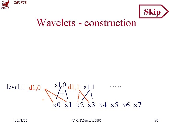 CMU SCS Skip Wavelets - construction level 1 d 1, 0 LLNL'06 s 1,