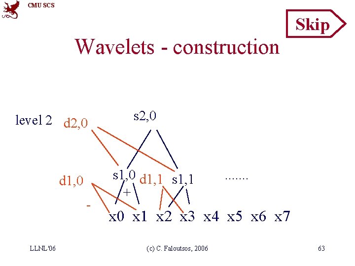 CMU SCS Skip Wavelets - construction level 2 d 2, 0 d 1, 0