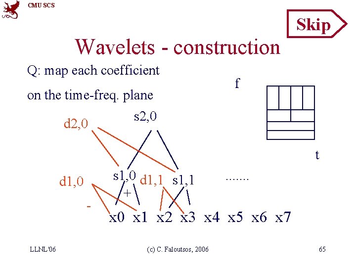 CMU SCS Skip Wavelets - construction Q: map each coefficient on the time-freq. plane