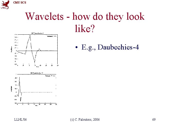 CMU SCS Wavelets - how do they look like? • E. g. , Daubechies-4