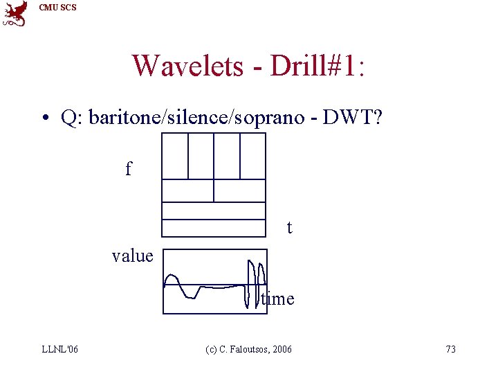 CMU SCS Wavelets - Drill#1: • Q: baritone/silence/soprano - DWT? f t value time