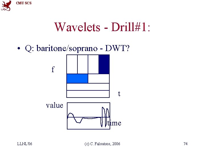 CMU SCS Wavelets - Drill#1: • Q: baritone/soprano - DWT? f t value time