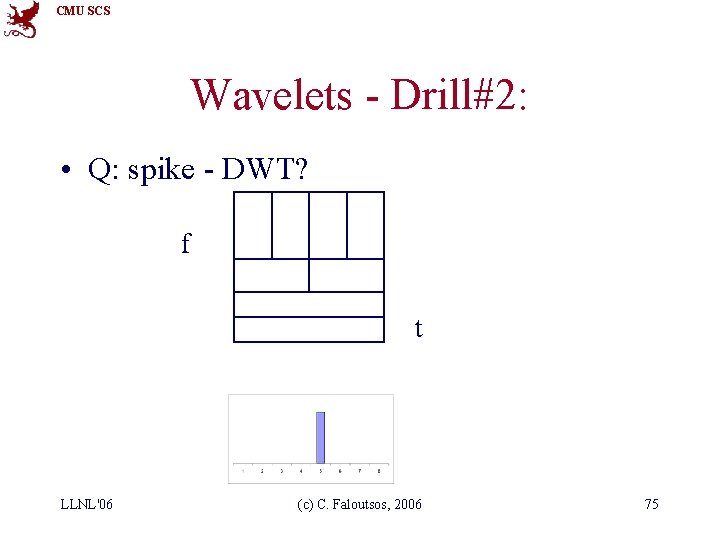 CMU SCS Wavelets - Drill#2: • Q: spike - DWT? f t LLNL'06 (c)