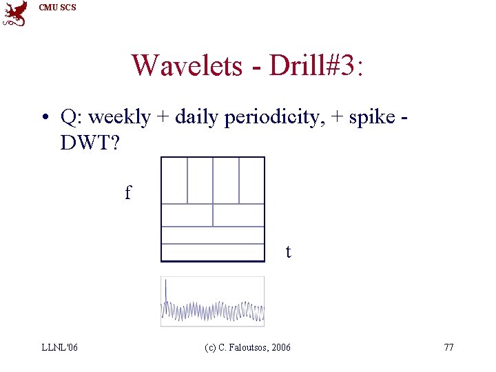 CMU SCS Wavelets - Drill#3: • Q: weekly + daily periodicity, + spike DWT?