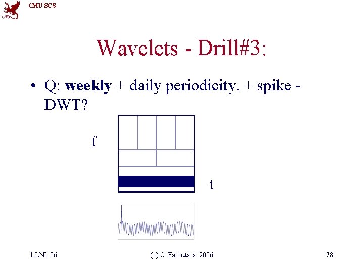 CMU SCS Wavelets - Drill#3: • Q: weekly + daily periodicity, + spike DWT?