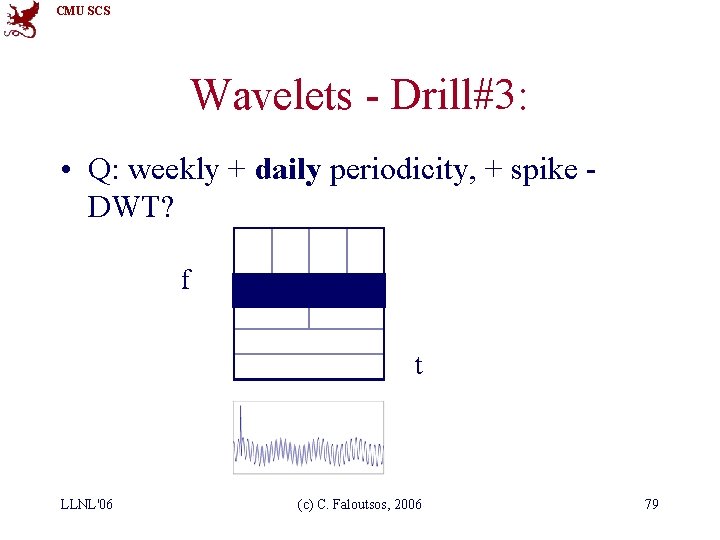 CMU SCS Wavelets - Drill#3: • Q: weekly + daily periodicity, + spike DWT?