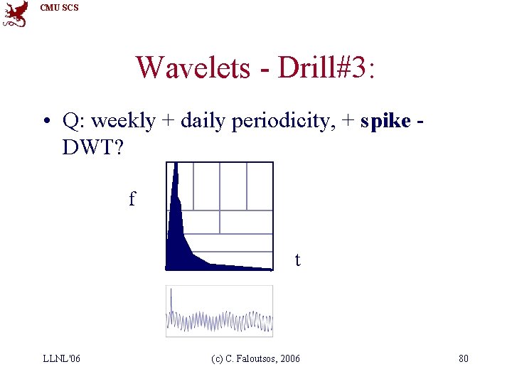 CMU SCS Wavelets - Drill#3: • Q: weekly + daily periodicity, + spike DWT?