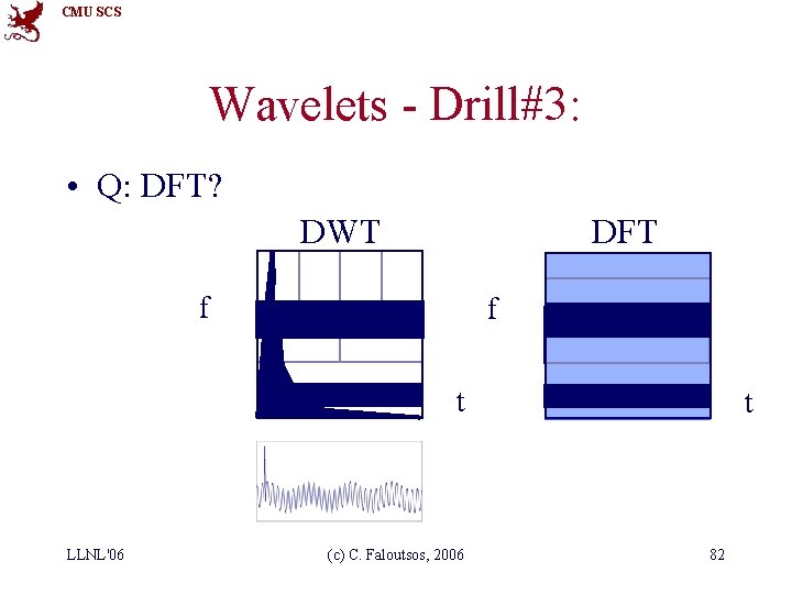 CMU SCS Wavelets - Drill#3: • Q: DFT? DFT DWT f f t LLNL'06