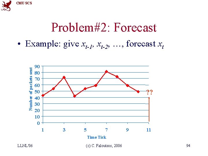 CMU SCS Problem#2: Forecast Number of packets sent • Example: give xt-1, xt-2, …,