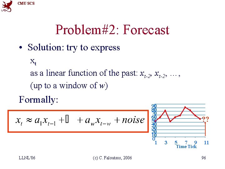 CMU SCS Problem#2: Forecast • Solution: try to express xt as a linear function