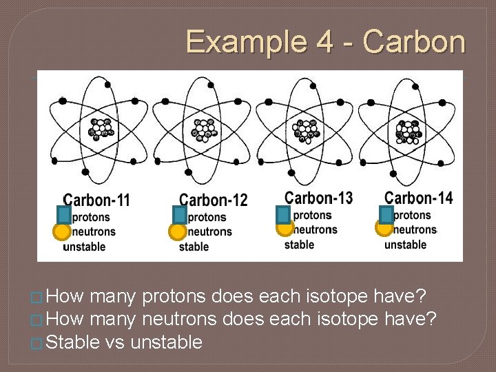 Example 4 - Carbon � How many protons does each isotope have? � How