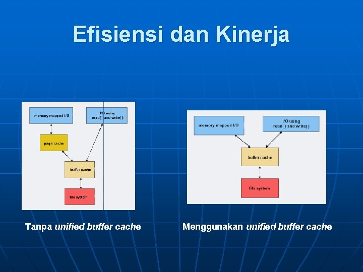 Efisiensi dan Kinerja Tanpa unified buffer cache Menggunakan unified buffer cache 