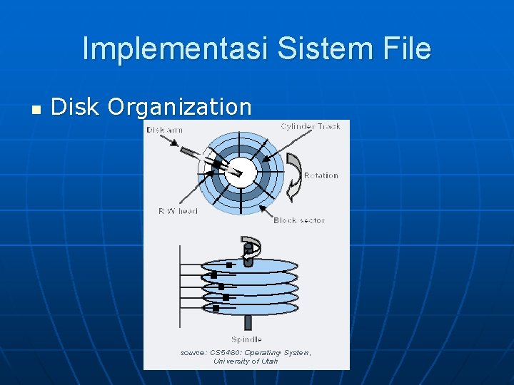 Implementasi Sistem File n Disk Organization 