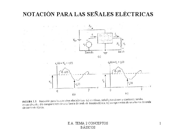 NOTACIÓN PARA LAS SEÑALES ELÉCTRICAS E. A. TEMA 2 CONCEPTOS BÁSICOS 1 