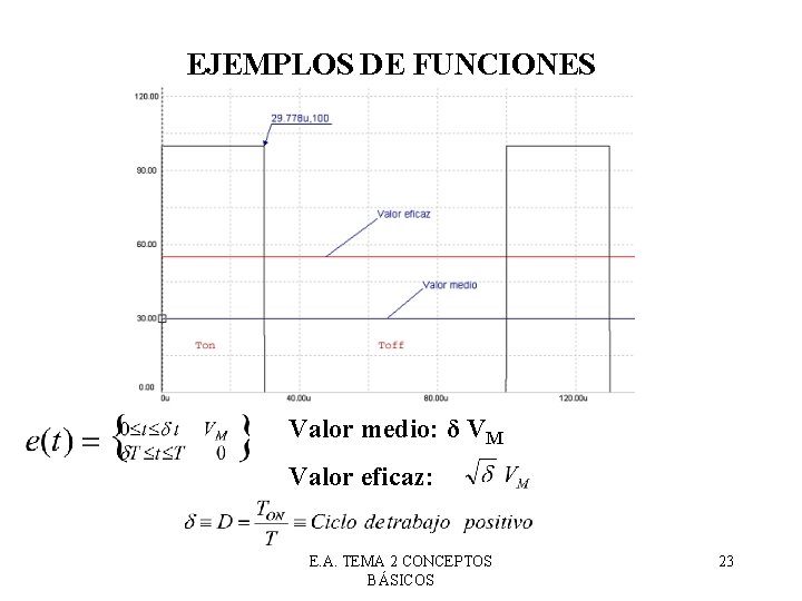 EJEMPLOS DE FUNCIONES Valor medio: δ VM Valor eficaz: E. A. TEMA 2 CONCEPTOS EJEMPLOS DE FUNCIONES Valor medio: δ VM Valor eficaz: E. A. TEMA 2 CONCEPTOS