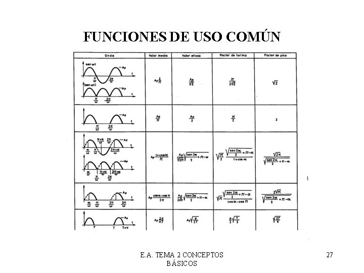 FUNCIONES DE USO COMÚN E. A. TEMA 2 CONCEPTOS BÁSICOS 27 FUNCIONES DE USO COMÚN E. A. TEMA 2 CONCEPTOS BÁSICOS 27