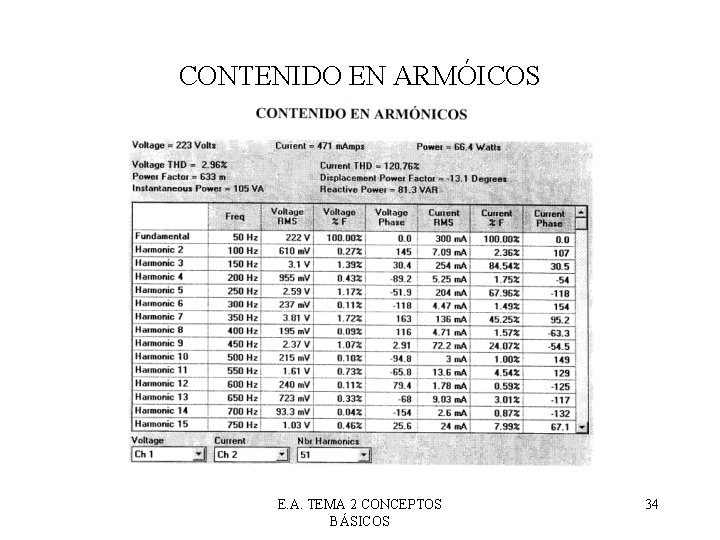 CONTENIDO EN ARMÓICOS E. A. TEMA 2 CONCEPTOS BÁSICOS 34 