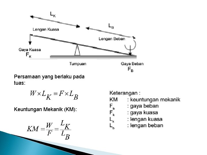 Persamaan yang berlaku pada tuas: Keuntungan Mekanik (KM): 