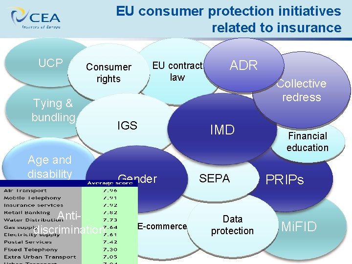 EU consumer protection initiatives related to insurance UCP EU contract law Consumer rights Tying
