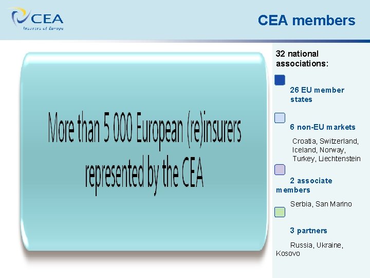 CEA members 32 national associations: 26 EU member states 6 non-EU markets Croatia, Switzerland,
