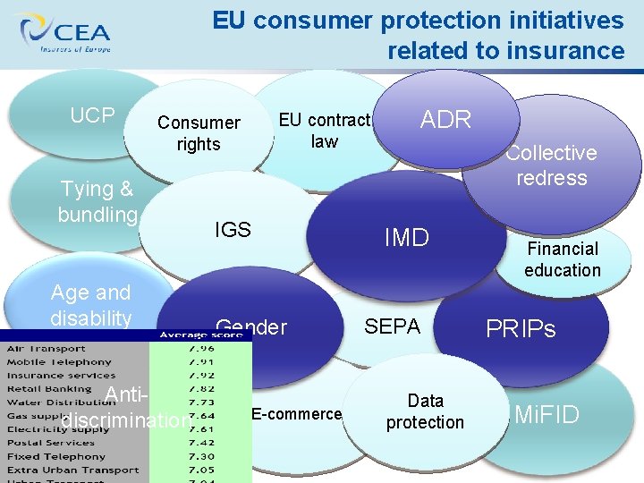 EU consumer protection initiatives related to insurance UCP EU contract law Consumer rights Tying