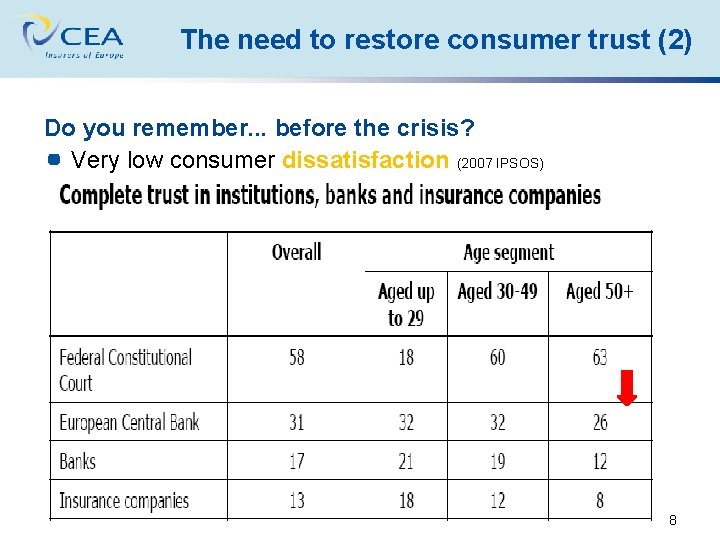 The need to restore consumer trust (2) Do you remember. . . before the