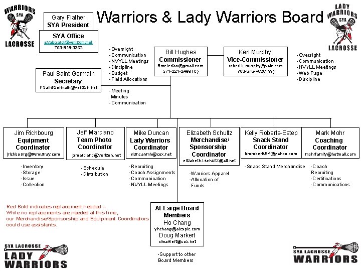 Gary Flather SYA President Warriors & Lady Warriors Board SYA Office syaboard@verizon. net 703