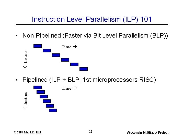 Instruction Level Parallelism (ILP) 101 • Non-Pipelined (Faster via Bit Level Parallelism (BLP)) Instrns Instruction Level Parallelism (ILP) 101 • Non-Pipelined (Faster via Bit Level Parallelism (BLP)) Instrns