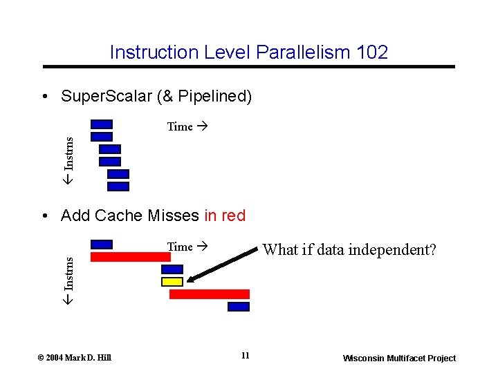 Instruction Level Parallelism 102 • Super. Scalar (& Pipelined) Instrns Time • Add Cache Instruction Level Parallelism 102 • Super. Scalar (& Pipelined) Instrns Time • Add Cache