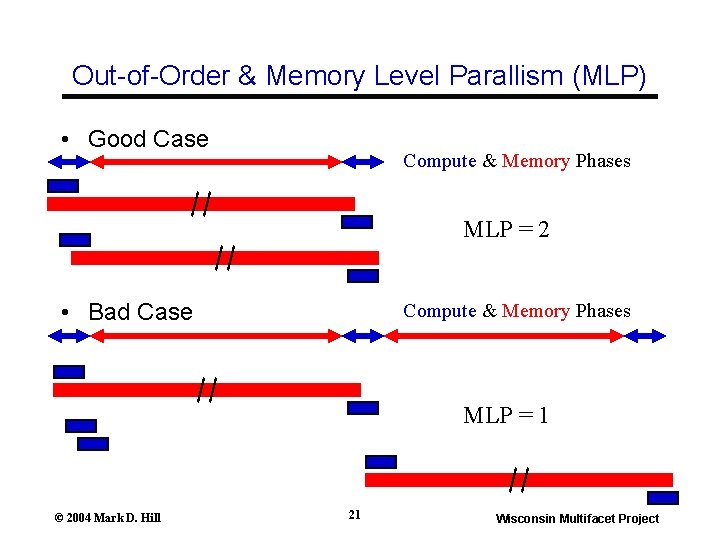 Out-of-Order & Memory Level Parallism (MLP) • Good Case Compute & Memory Phases MLP Out-of-Order & Memory Level Parallism (MLP) • Good Case Compute & Memory Phases MLP