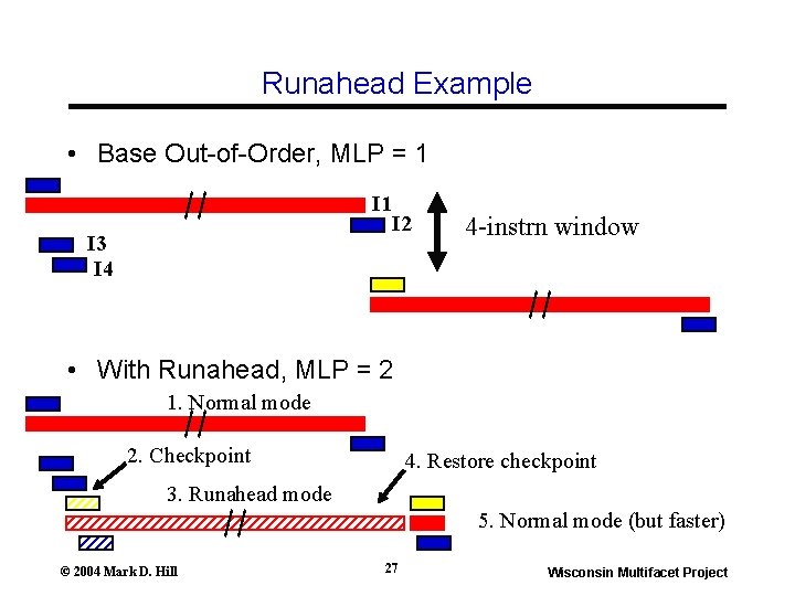 Runahead Example • Base Out-of-Order, MLP = 1 I 3 I 4 I 2 Runahead Example • Base Out-of-Order, MLP = 1 I 3 I 4 I 2