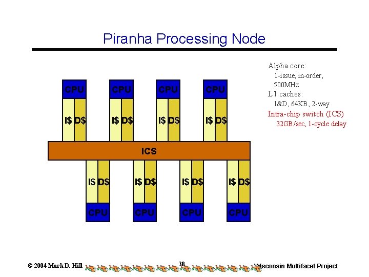 Piranha Processing Node Alpha core: CPU CPU 1 -issue, in-order, 500 MHz CPU L Piranha Processing Node Alpha core: CPU CPU 1 -issue, in-order, 500 MHz CPU L