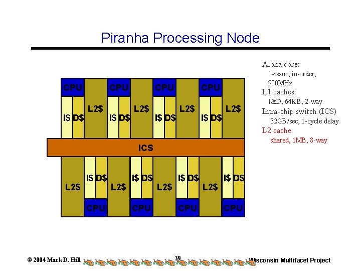 Piranha Processing Node Alpha core: CPU I$ D$ CPU L 2$ 1 -issue, in-order, Piranha Processing Node Alpha core: CPU I$ D$ CPU L 2$ 1 -issue, in-order,