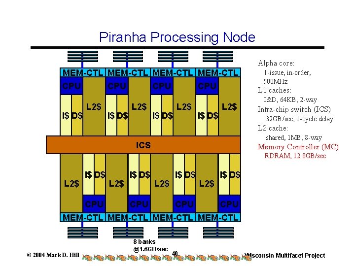Piranha Processing Node Alpha core: MEM-CTL CPU I$ D$ CPU L 2$ CPU I$ Piranha Processing Node Alpha core: MEM-CTL CPU I$ D$ CPU L 2$ CPU I$
