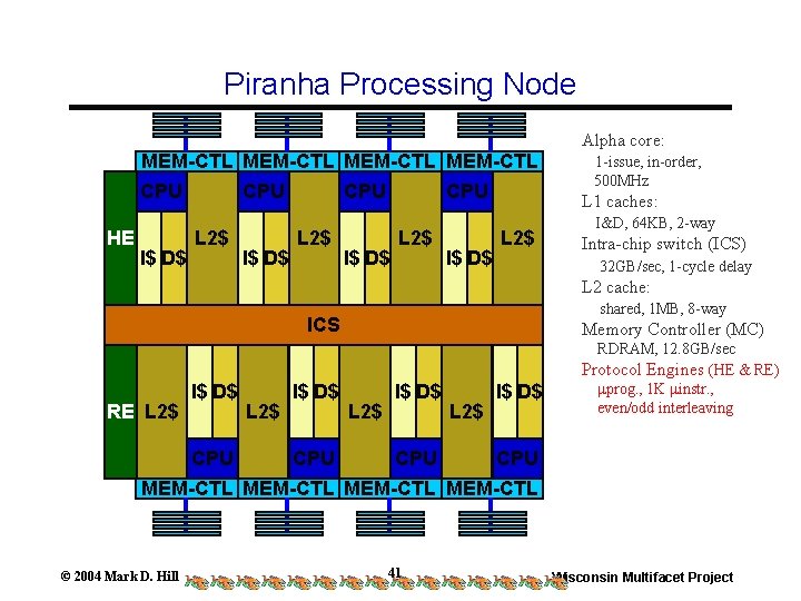 Piranha Processing Node Alpha core: MEM-CTL CPU HE I$ D$ CPU L 2$ CPU Piranha Processing Node Alpha core: MEM-CTL CPU HE I$ D$ CPU L 2$ CPU