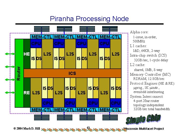 Piranha Processing Node Alpha core: MEM-CTL CPU HE I$ D$ CPU L 2$ CPU Piranha Processing Node Alpha core: MEM-CTL CPU HE I$ D$ CPU L 2$ CPU