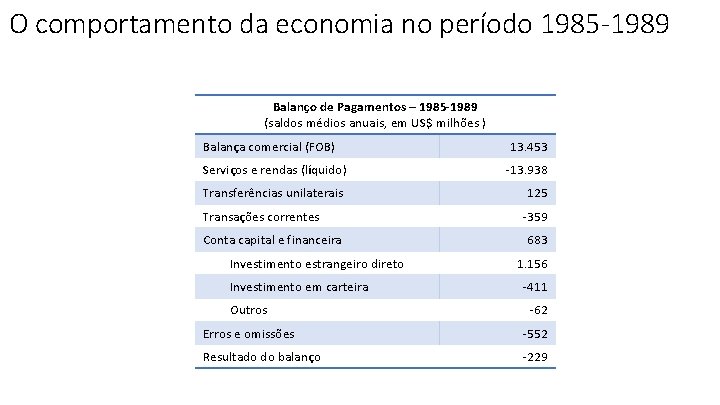 O comportamento da economia no período 1985 -1989 Balanço de Pagamentos – 1985 -1989