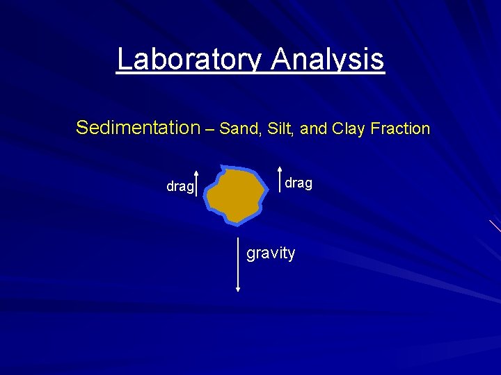 Laboratory Analysis Sedimentation – Sand, Silt, and Clay Fraction drag gravity 