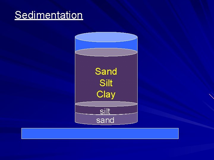 Sedimentation Sand Silt Clay silt sand 