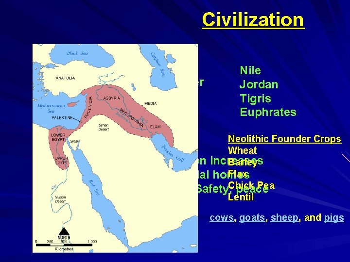 Civilization Year-round supply of water Enduring Sunlight Trustworthy harvests Building materials Nile Jordan Tigris