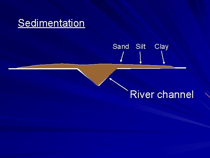 Sedimentation Sand Silt Clay River channel 