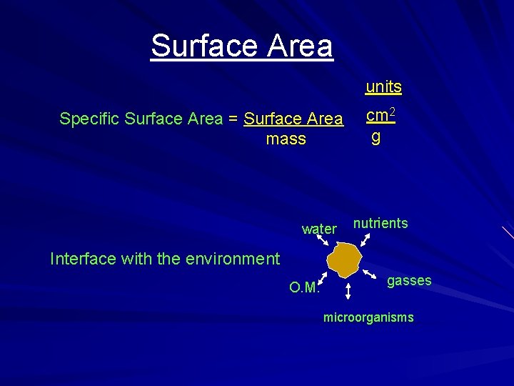 Surface Area units Specific Surface Area = Surface Area mass water cm 2 g