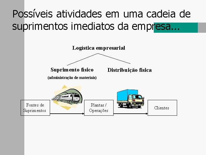 Possíveis atividades em uma cadeia de suprimentos imediatos da empresa. . . Logística empresarial