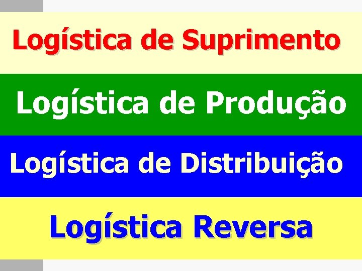 Logística de Suprimento Logística de Produção Logística de Distribuição Logística Reversa 